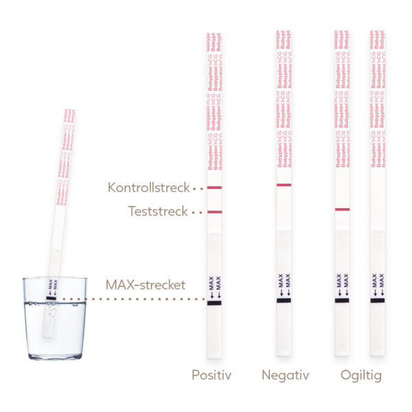 Babyplan graviditetstest sticka