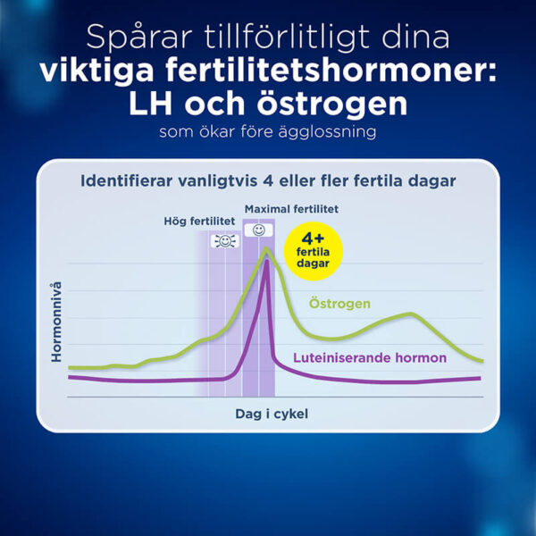 Clearblue Advanced Digital Ägglossningstest