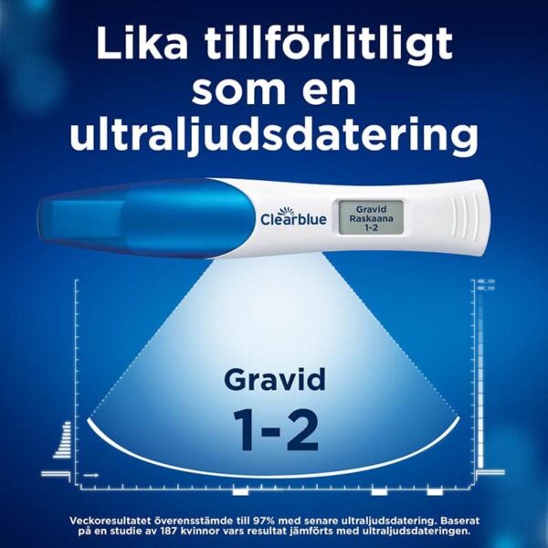Graviditetstest med Veckoindikator
