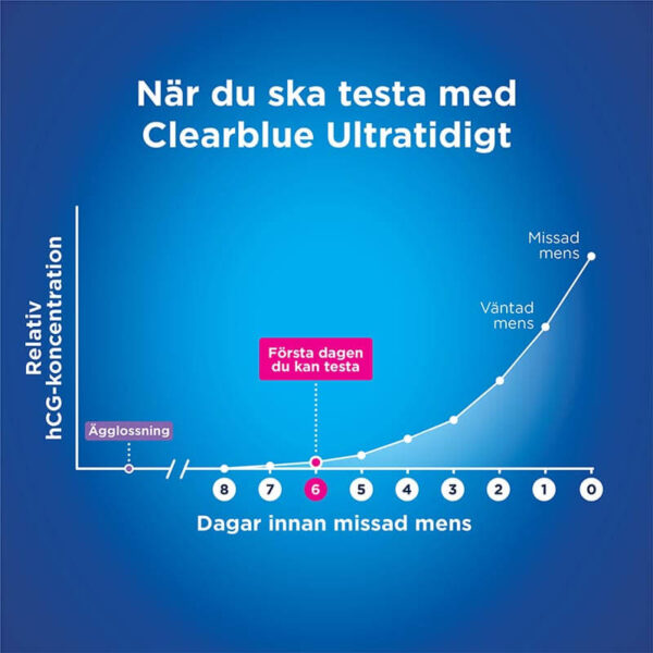 Clearblue Ultratidigt Graviditetstest - 3st