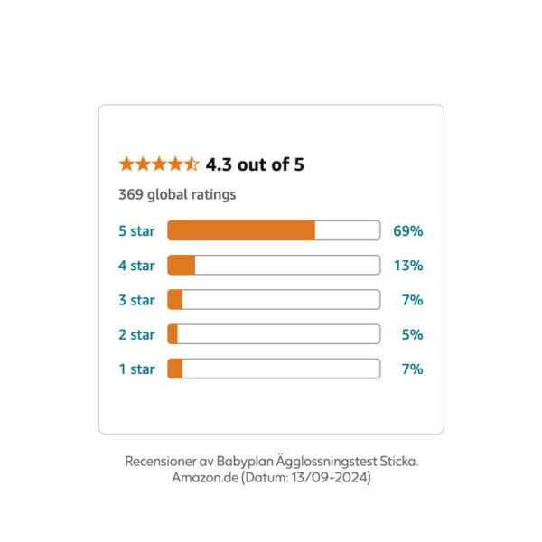 Recensioner av Babyplan ägglossningstest sticka