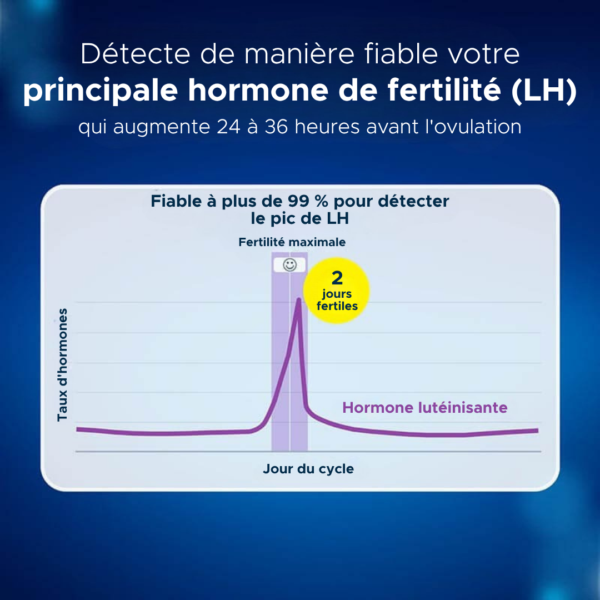 CB-digital-ovulation-test-FR-4 (Custom).png
