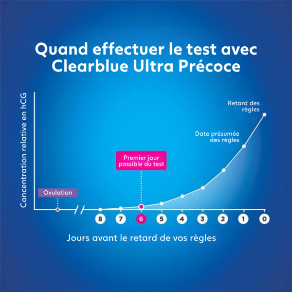 CB-ultra-early-pregnancy-test-FR-3.png